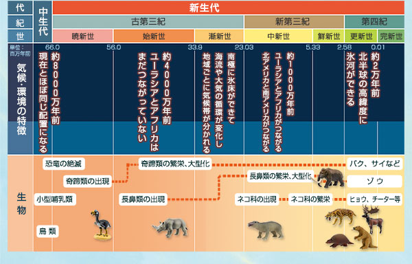 生物ミステリープロ 古生代の生物(4巻)、新生代の生物（2巻